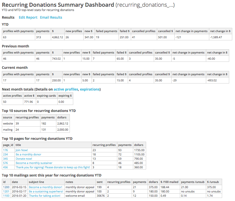../_images/dashboard-recurring-donations-summary.png