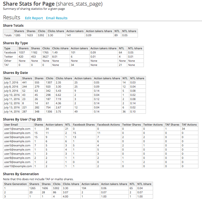../_images/dashboard-share-stats-for-page.png