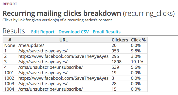 ../_images/queryreport-recurring-mailing-clicks-breakdown.png